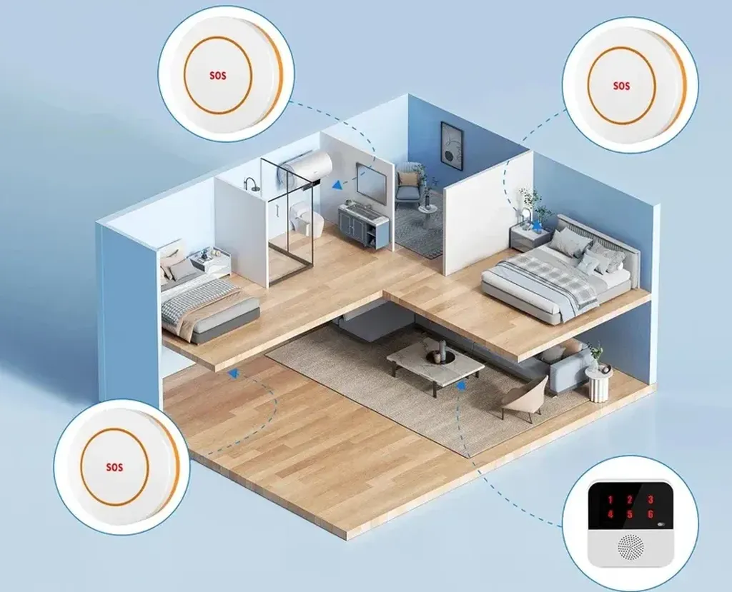 Тревожные кнопки с выводом на пейджер