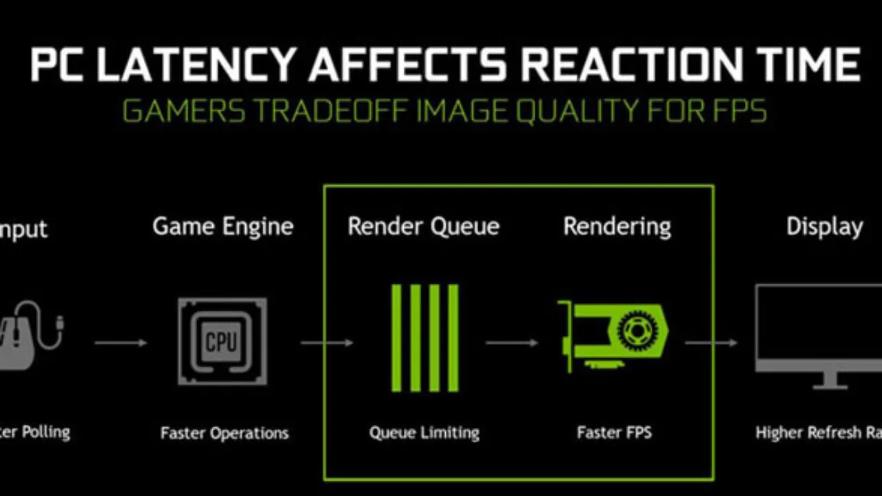 Режим низкой задержки Nvidia, что ставить?